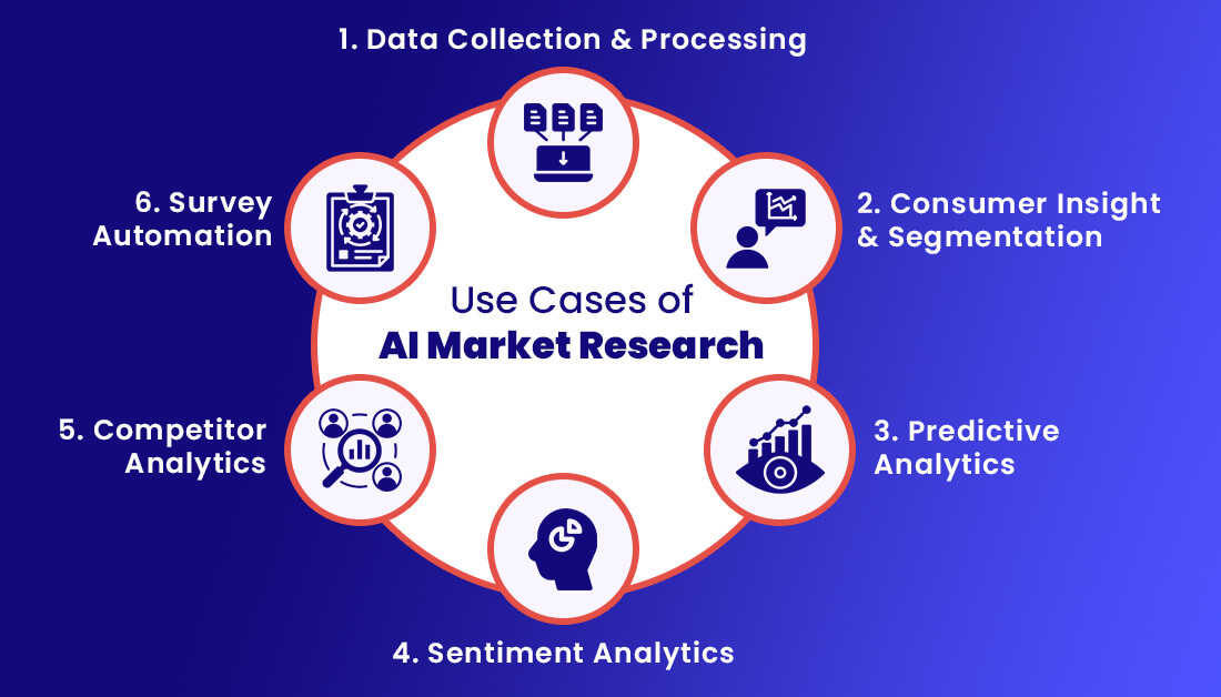 AI in market research: disclosure, transparency and data security